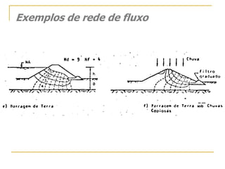 Exemplos de rede de fluxo

 