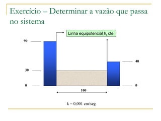 Exercício – Determinar a vazão que passa
no sistema
Linha equipotencial ht cte
90

40
30

0

0
100

k = 0,001 cm/seg

 