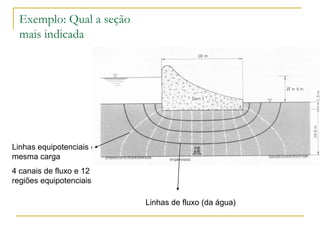 Exemplo: Qual a seção
mais indicada

Linhas equipotenciais com
mesma carga
4 canais de fluxo e 12
regiões equipotenciais
Linhas de fluxo (da água)

 