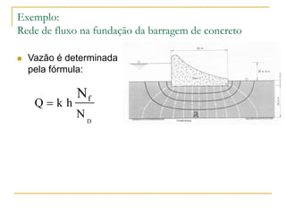 Exemplo:
Rede de fluxo na fundação da barragem de concreto


Vazão é determinada
pela fórmula:

Qkh

Nf
ND

 
