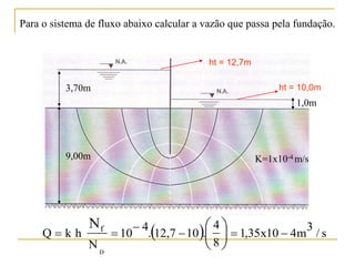Para o sistema de fluxo abaixo calcular a vazão que passa pela fundação.

ht = 12,7m

3,70m

ht = 10,0m

1,0m

9,00m

Qkh

Nf
ND

K=1x10-4 m/s

 4   1,35x10  4m3 / s
4
 10 .12,7  10 . 
8

 