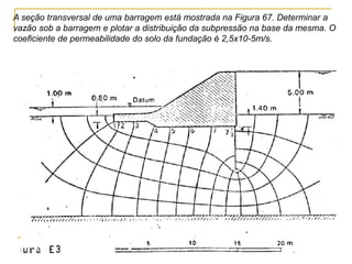 A seção transversal de uma barragem está mostrada na Figura 67. Determinar a
vazão sob a barragem e plotar a distribuição da subpressão na base da mesma. O
coeficiente de permeabilidade do solo da fundação é 2,5x10-5m/s.

 