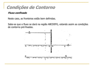 Condições de Contorno
Fluxo confinado
Neste caso, as fronteiras estão bem definidas.
Sabe-se que o fluxo se dará na região ABCDEFG, estando assim as condições
de contorno pré-fixadas.

 