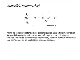 Superfície impermeável

Assim, as linhas equipotenciais são perpendiculares à superfície impermeável.
As superfícies normalmente encontradas são aquelas que delimitam os
contatos solo-rocha, solo-concreto e solo-metal, além dos contatos entre solos
com coeficientes de permeabilidade bastante distintos.

 