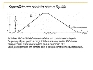 Superfície em contato com o líquido

As linhas ABC e DEF definem superfícies em contato com o líquido.
Se para qualquer ponto a carga total é a mesma, então ABC é uma
equipotencial. O mesmo se aplica para a superfície DEF.
Logo, as superfícies em contato com o líquido constituem equipotenciais.

 