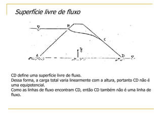 Superfície livre de fluxo

CD define uma superfície livre de fluxo.
Dessa forma, a carga total varia linearmente com a altura, portanto CD não é
uma equipotencial.
Como as linhas de fluxo encontram CD, então CD também não é uma linha de
fluxo.

 