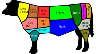 Mutton Class 2-Food ClassificationComposition & Factors Effecting Meat Quality.pptx