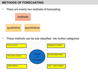 METHODS OF FORECASTING
methods
qualitative quantitative
• There are mainly two methods of forecasting.
• These methods can be sub classified into further categories
 