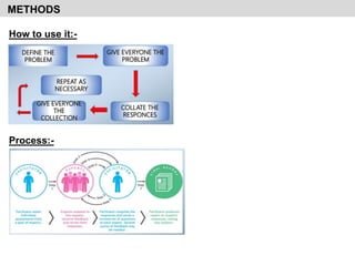 METHODS
How to use it:-
Process:-
 