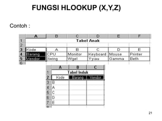 FUNGSI HLOOKUP (X,Y,Z)

Contoh :




                                    21
 