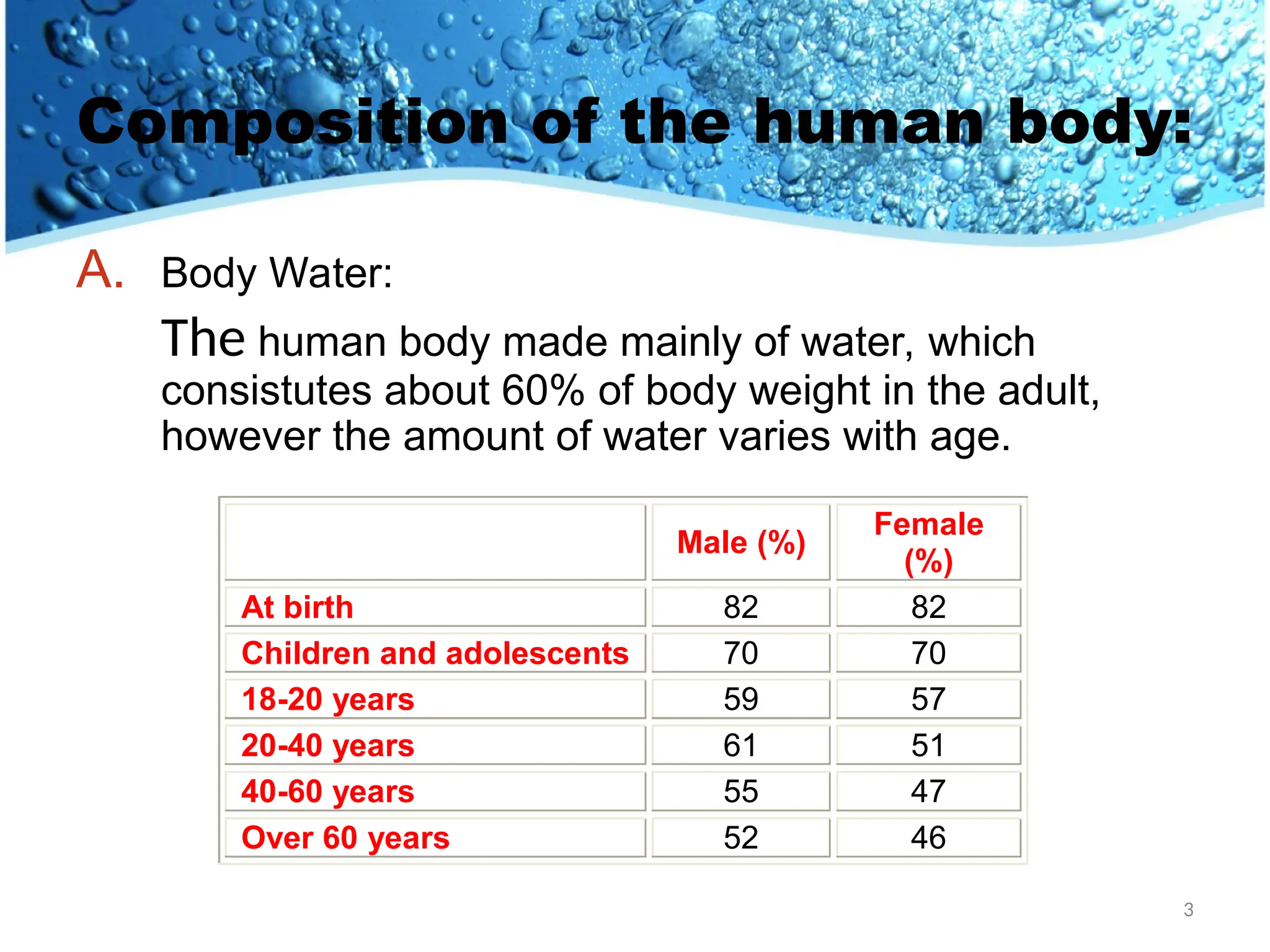 Composition of the human body:
A. Body Water:
The human body made mainly of water, which
consistutes about 60% of body weight in the adult,
however the amount of water varies with age.
Male (%)
Female
(%)
At birth 82 82
Children and adolescents 70 70
18-20 years 59 57
20-40 years 61 51
40-60 years 55 47
Over 60 years 52 46
3
 