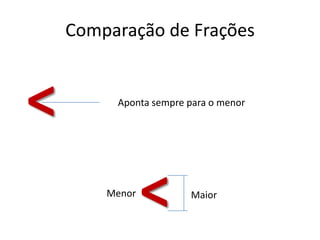 Comparação de Frações
< Aponta sempre para o menor
< MaiorMenor
 