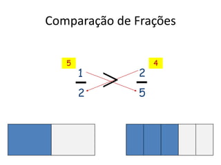 Comparação de Frações
1
2
2
5
5 4
 