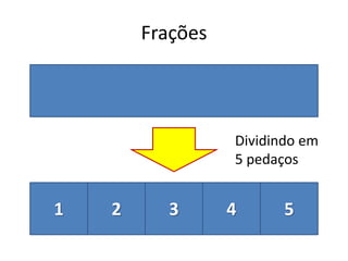 Frações
1 2 3 4 5
Dividindo em
5 pedaços
 