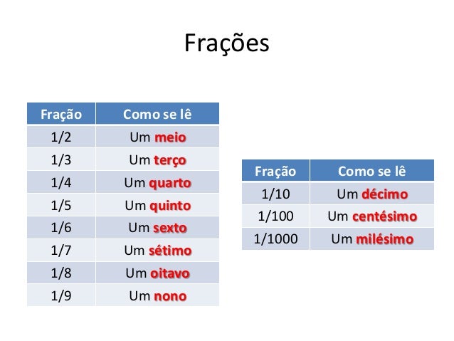 Elementos de Matemática Básica - Frações