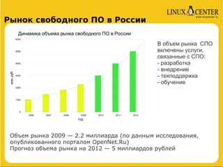 Рынок свободного ПО в России
               Динамика объема рынка свободного ПО в России
             6000

                                                                      В объем рынка СПО
             5000                                                     включены услуги,
                                                                      связанные с СПО:
             4000                                                     - разработка
                                                                      - внедрение
 млн. руб.




             3000
                                                                      - техподдержка
                                                                      - обучение
             2000




             1000




                0
                    2006   2007   2008    2009   2010   2011   2012
                                         год




 Объем рынка 2009 — 2.2 миллиарда (по данным исследования,
 опубликованного порталом OpenNet.Ru)
 Прогноз объема рынка на 2012 — 5 миллиардов рублей
 