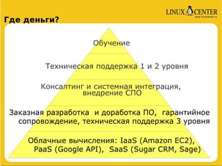 Где деньги?

                    Обучение


         Техническая поддержка 1 и 2 уровня

        Консалтинг и системная интеграция,
                  внедрение СПО

 Заказная разработка и доработка ПО, гарантийное
   сопровождение, техническая поддержка 3 уровня

     Облачные вычисления: IaaS (Amazon EС2),
      PaaS (Google API), SaaS (Sugar CRM, Sage)
 