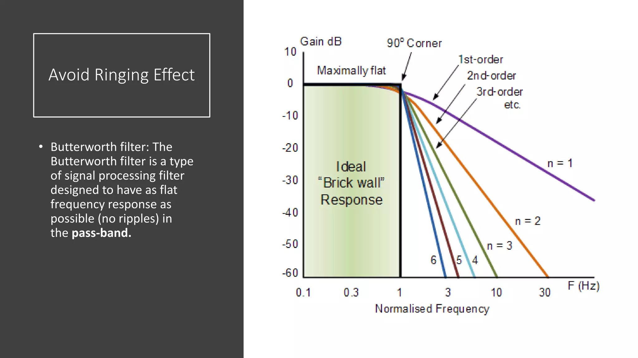 Digital Image Processing - Frequency Filters | PPTX