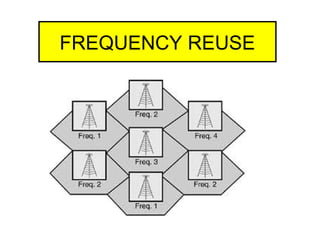 FREQUENCY REUSE
 