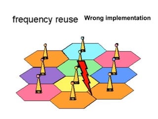 Wrong implementation
 