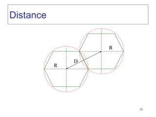 35
Distance
D
R
R
 