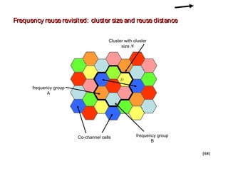 [
[68
68]
]
Frequency reuse revisited: cluster size and reuse distance
Frequency reuse revisited: cluster size and reuse distance
D
D
frequency group
A
frequency group
B
Cluster with cluster
size N
Co-channel cells
 