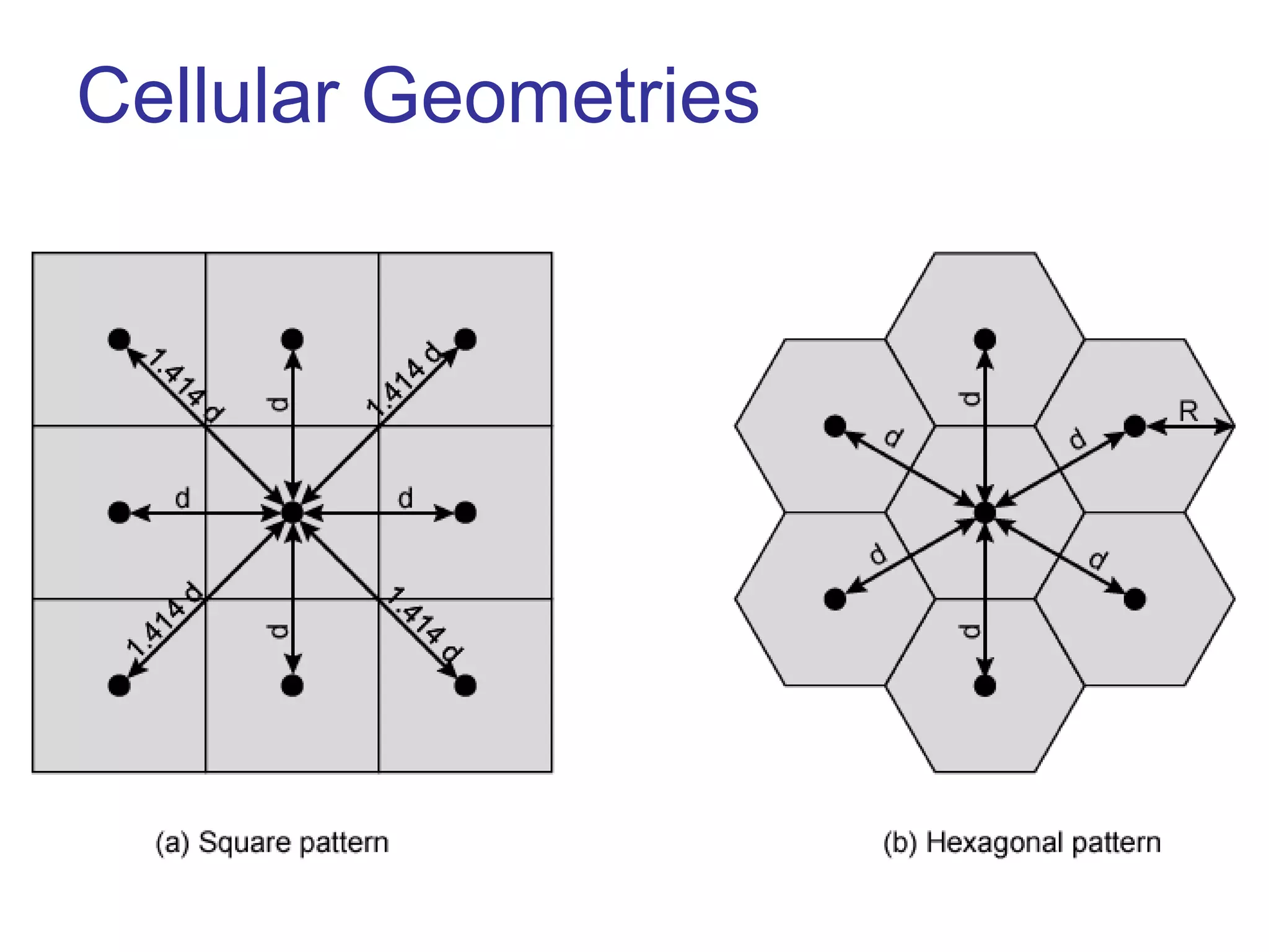 Cellular Geometries
 
