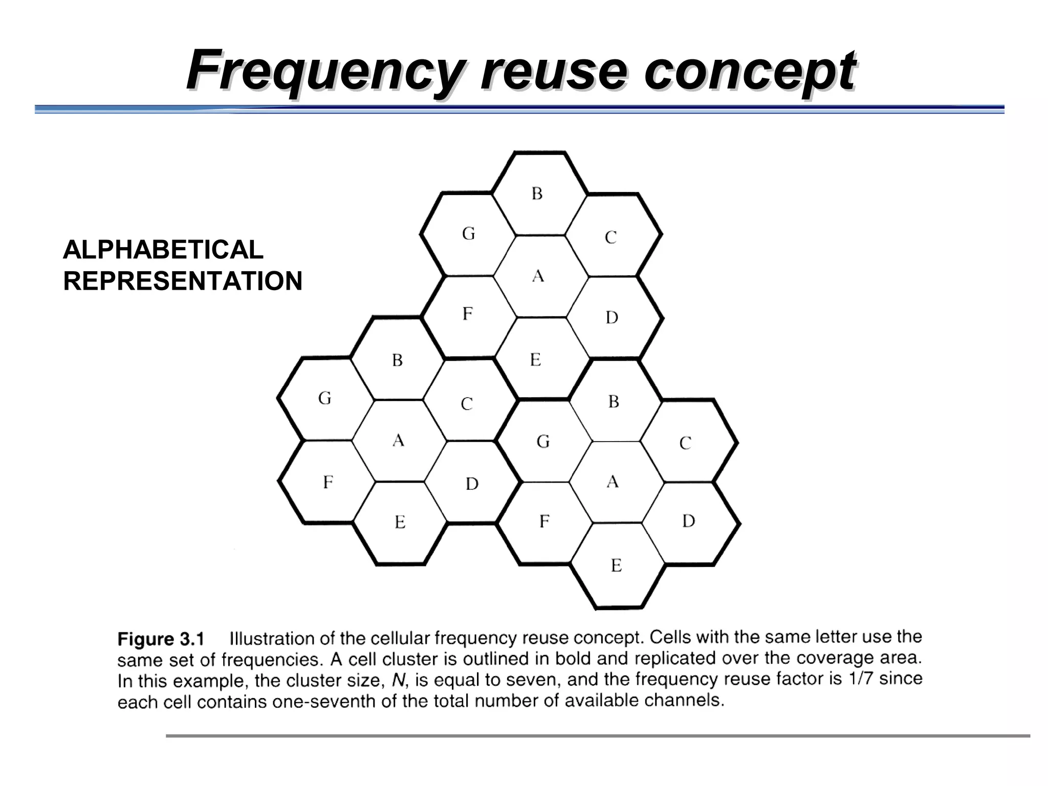Frequency reuse concept


ALPHABETICAL
REPRESENTATION
 