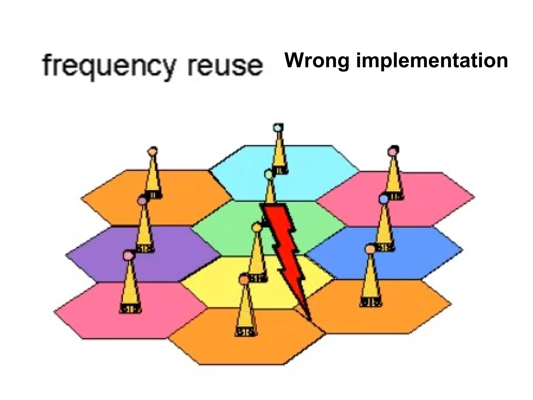 Wrong implementation
 