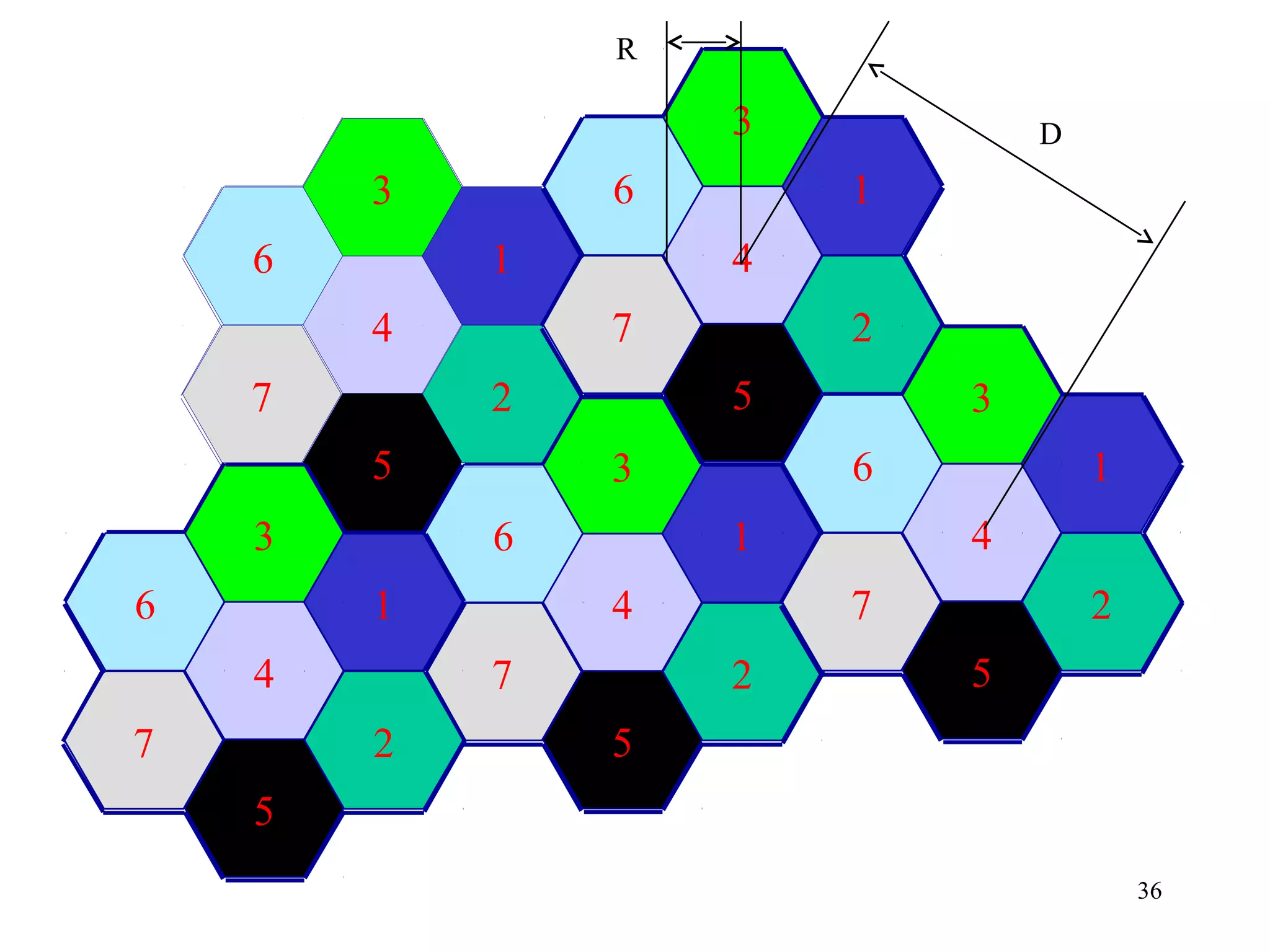 R

                    3           D
        3       6       1
    6       1       4
        4       7       2
    7       2       5       3
        5       3       6           1
    3       6       1       4
6       1       4       7           2
    4       7       2       5
7       2       5
    5
                                        36
 