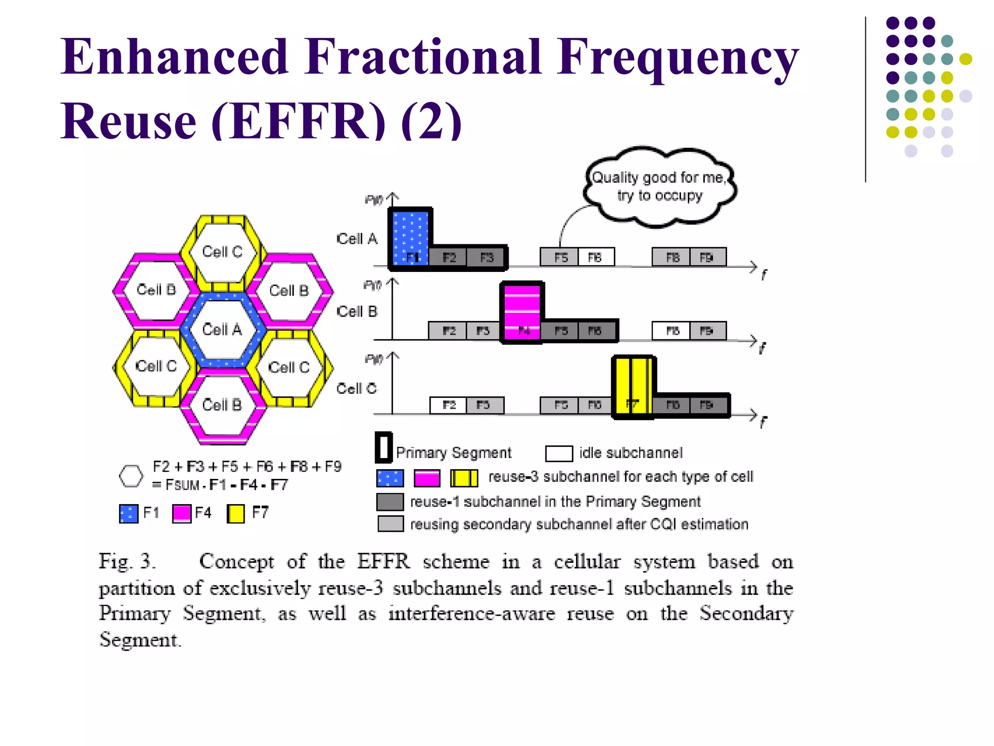 Enhanced Fractional Frequency
Reuse (EFFR) (2)
 