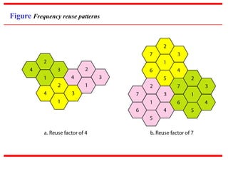 Figure Frequency reuse patterns
 