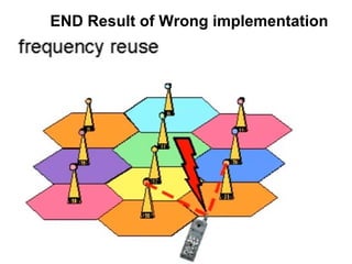 END Result of Wrong implementation
 