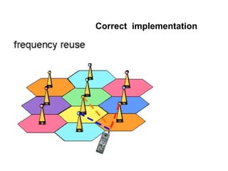 Correct implementation
 