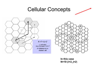 Cellular Concepts




             In this case
             N=19 (i=3, j=2)
 