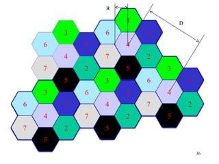 R

                    3           D
        3       6       1
    6       1       4
        4       7       2
    7       2       5       3
        5       3       6           1
    3       6       1       4
6       1       4       7           2
    4       7       2       5
7       2       5
    5
                                        36
 