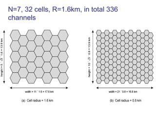 N=7, 32 cells, R=1.6km, in total 336
channels
 