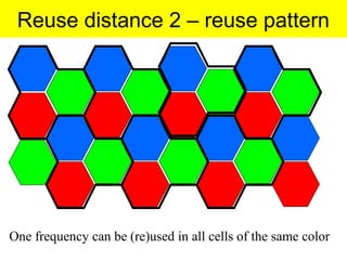 Reuse distance 2 – reuse pattern




One frequency can be (re)used in all cells of the same color
 