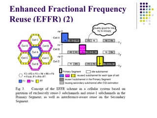 Enhanced Fractional Frequency
Reuse (EFFR) (2)
 