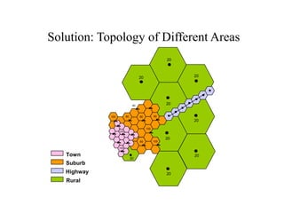 Solution: Topology of Different Areas
                                                     20



                                    20                    20




                               40
                                                     20


             100         60         60         60
                                                          20

                                         100
                   100


                                                     20
                                    60         100

                   100


   Town                                                   20
                              20
   Suburb
   Highway                                           20
   Rural
 