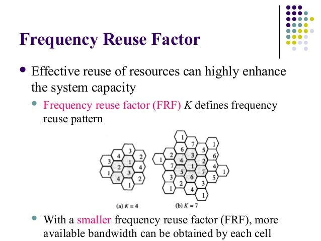 frequency re use nb