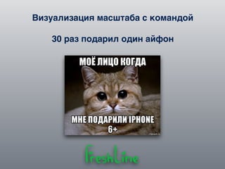Визуализация масштаба с командой
30 раз подарил один айфон
 