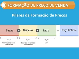 FORMAÇÃO DE PREÇO DE VENDA
Pilares da Formação de Preços
 
