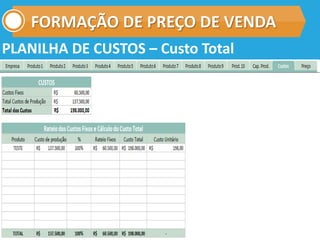 FORMAÇÃO DE PREÇO DE VENDA
PLANILHA DE CUSTOS – Custo Total
 