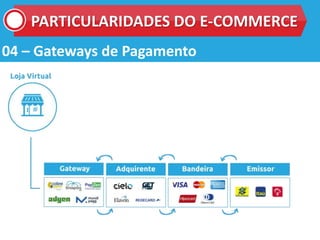 04 – Gateways de Pagamento
PARTICULARIDADES DO E-COMMERCE
 