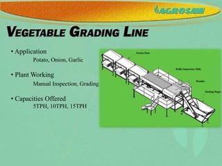                              of Sweden – for seed coatingmachines 