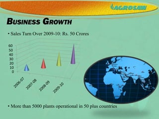  Turnkey Plants / Machines	             Cleaning, Grading, Sorting and Handling 	Seed, Grain, Spices, Pulses, Oil Seeds, Fruits and VegetablesTwo manufacturing unitsAmbala & Saha ISO 9001, ISO 14001, ISO 18001, SA 8000 certified co.