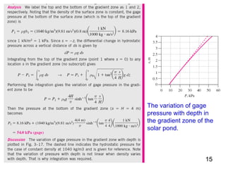 The variation of gage
pressure with depth in
the gradient zone of the
solar pond.



                     15
 