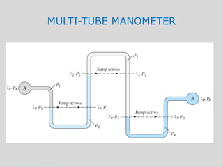 MULTI-TUBE MANOMETER




11-15 January 2010 M Subramanian
 