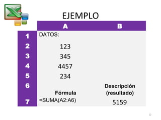 EJEMPLO
A B
1 DATOS:
2 123
3 345
4 4457
5 234
6
Fórmula
Descripción
(resultado)
7 =SUMA(A2:A6) 5159
12
 